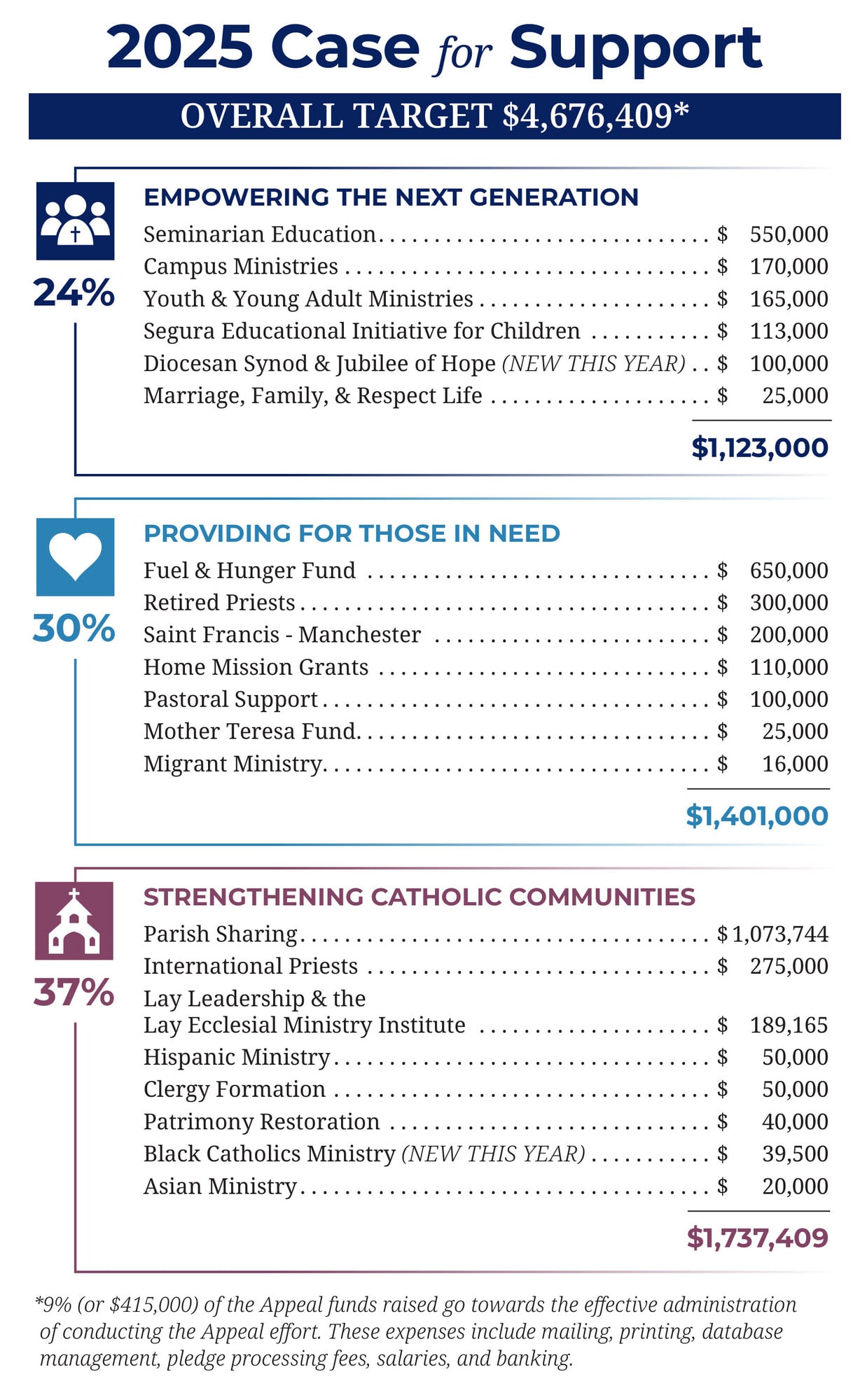 2025 Case for Support